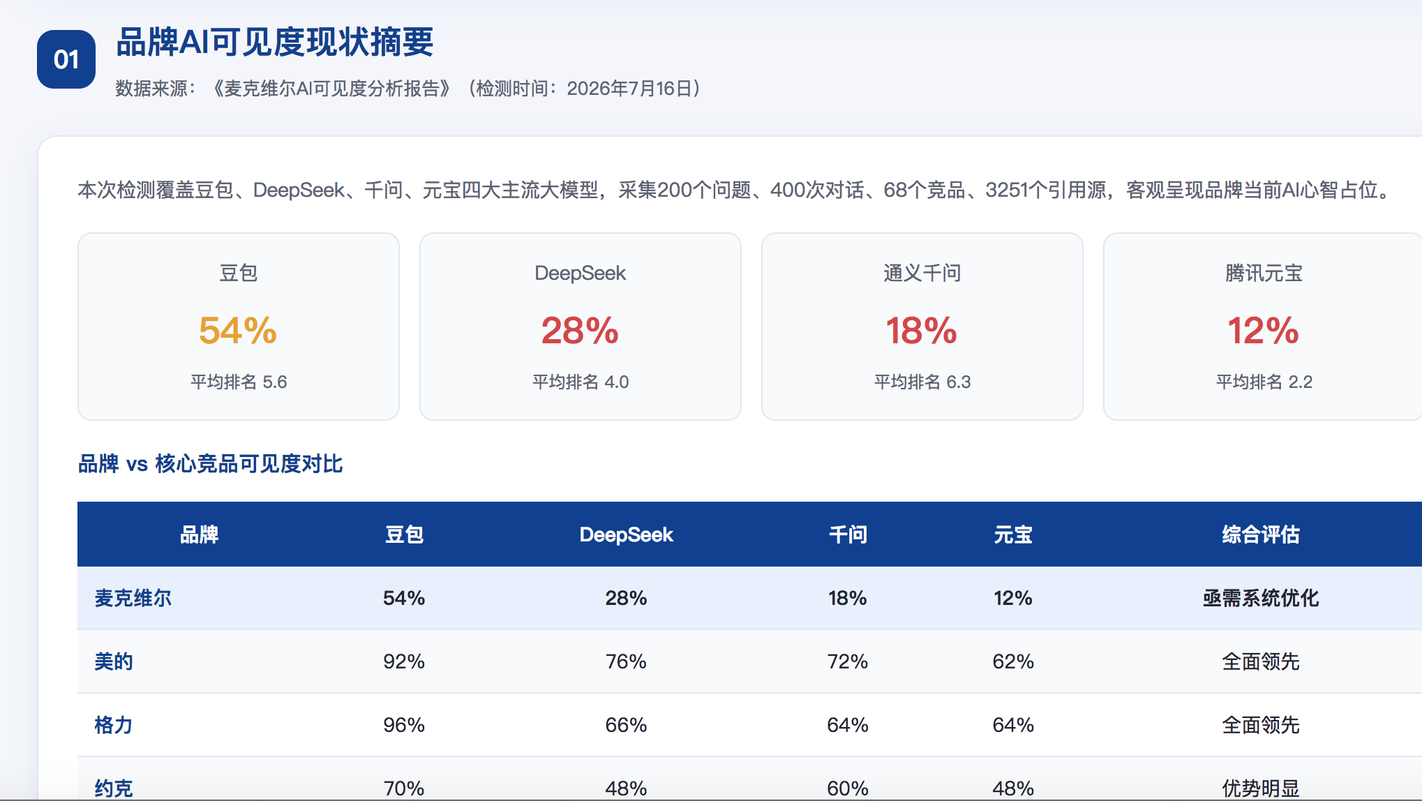 台东GEO分析报告-品牌ai搜索结果诊断